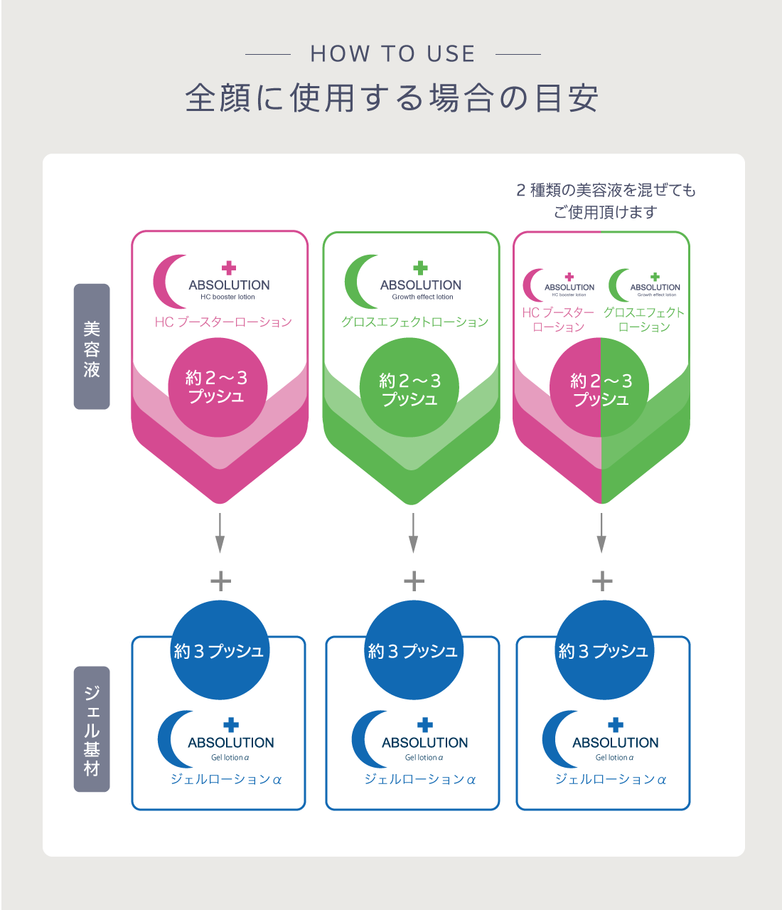 脂肪溶解 溶解 導入 エッセンス 痩身 Eポレーション EPPC 美容剤 美容液